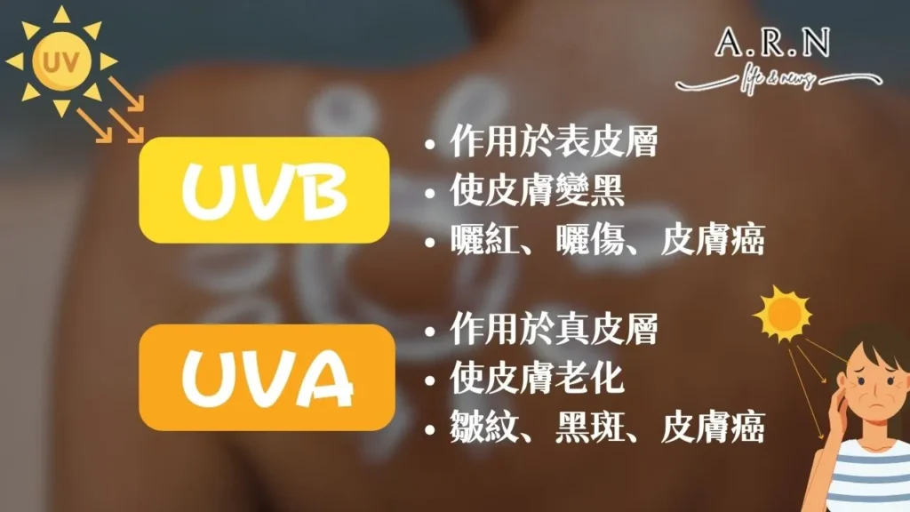 2024臉部防曬推薦