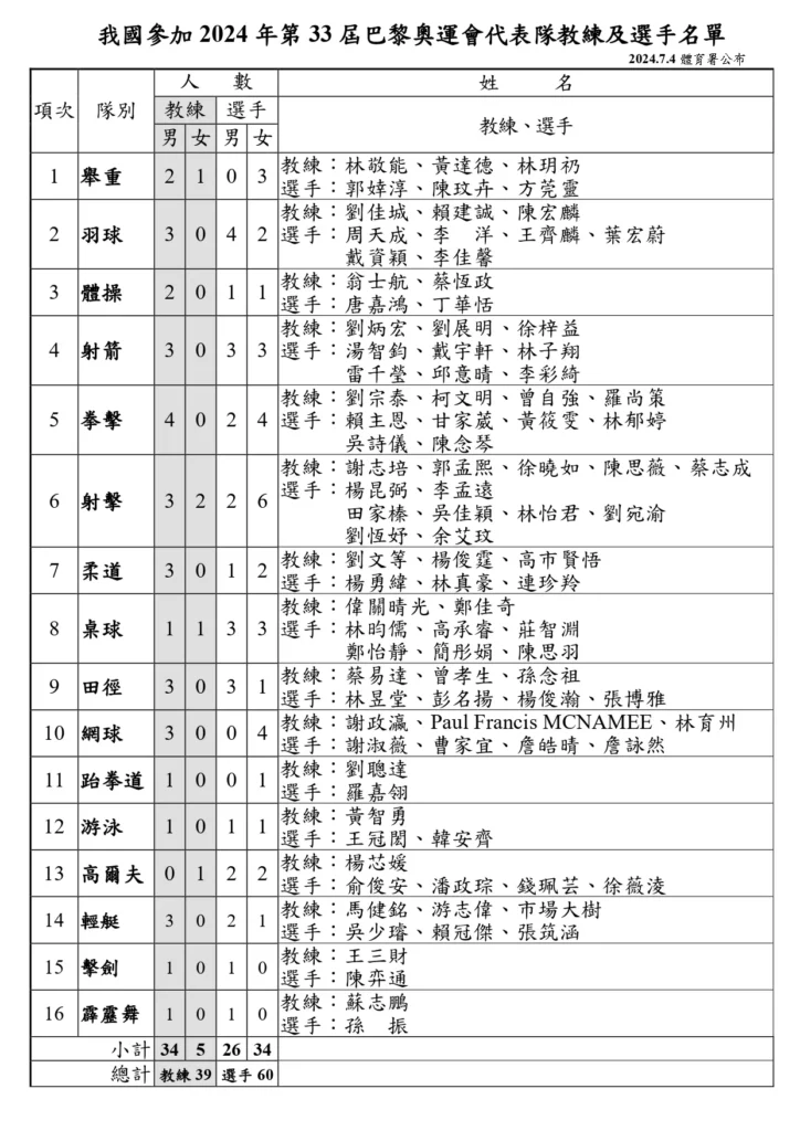 2024巴黎奧運