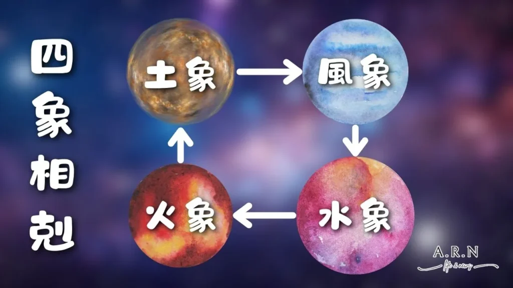 四象星座特質