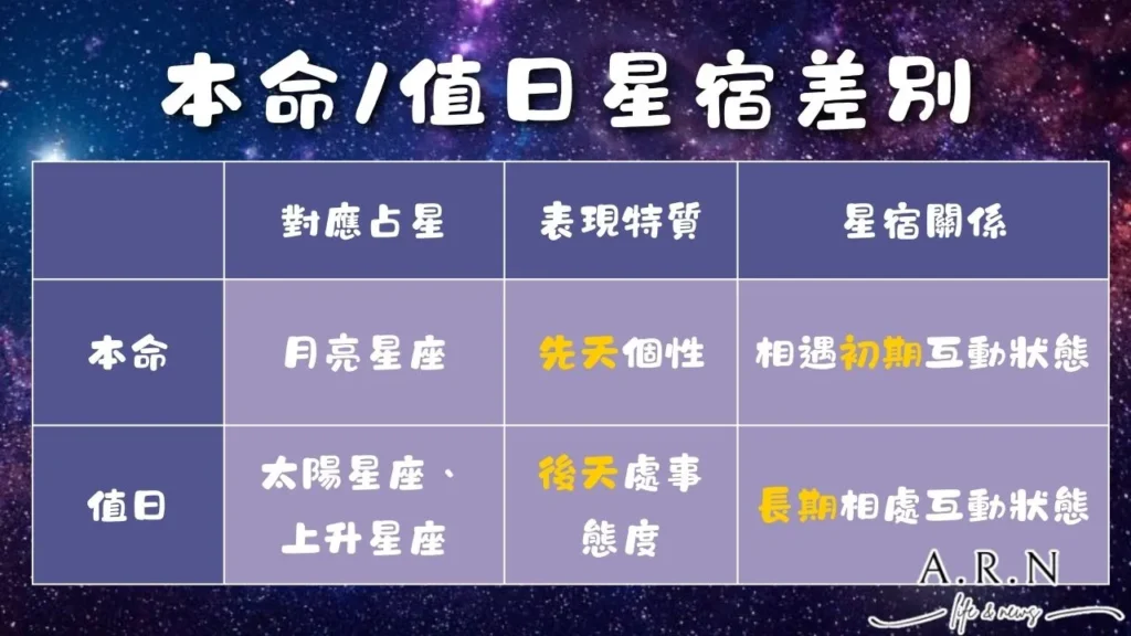 星宿關係