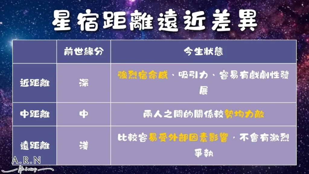 星宿關係