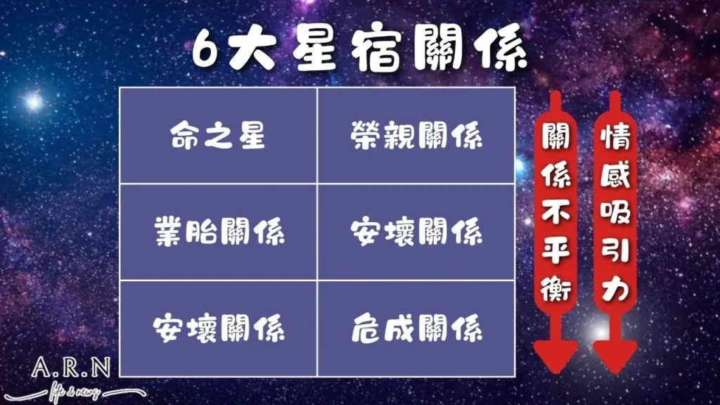 星宿關係