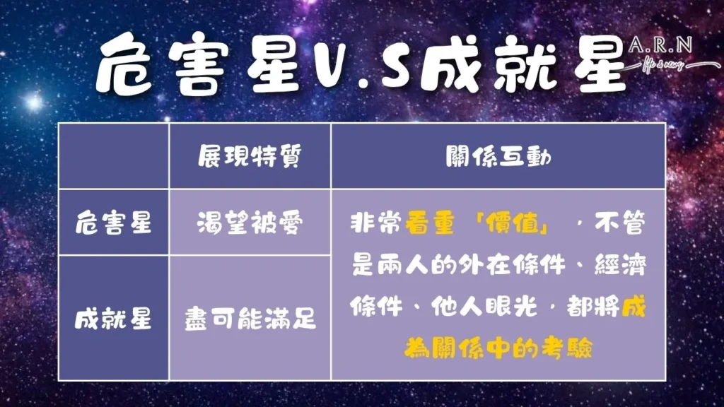星宿關係