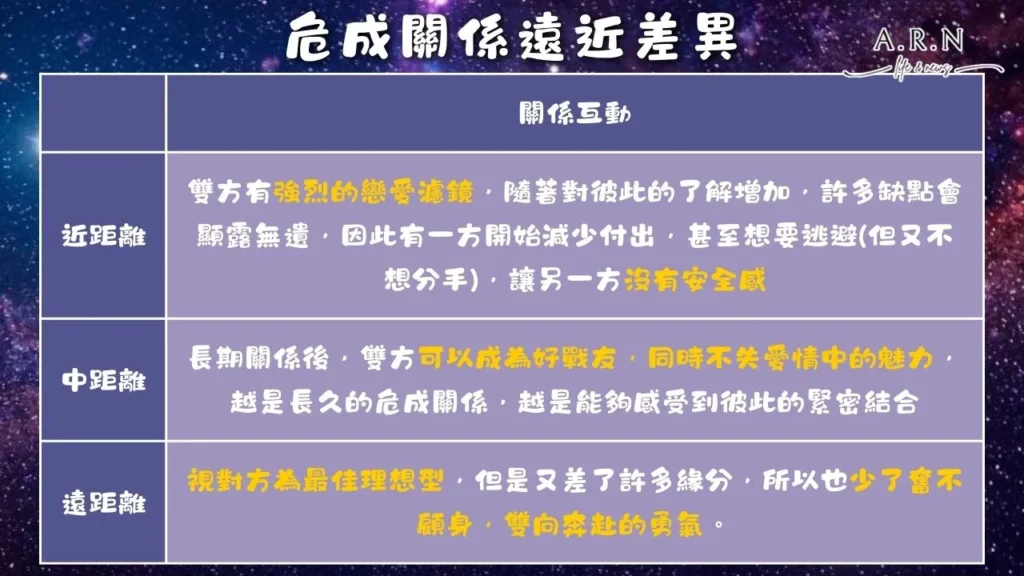 星宿關係