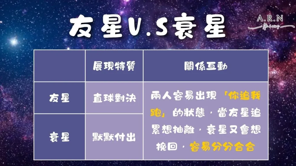 星宿關係
