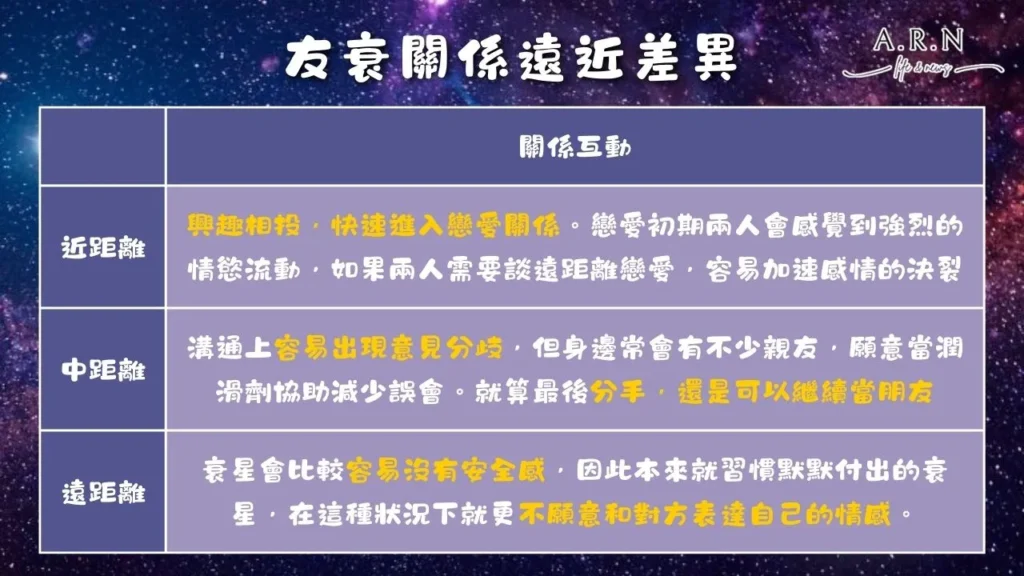 星宿關係
