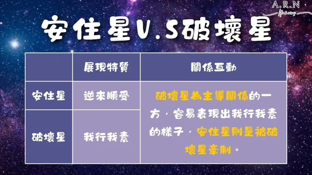 星宿關係
