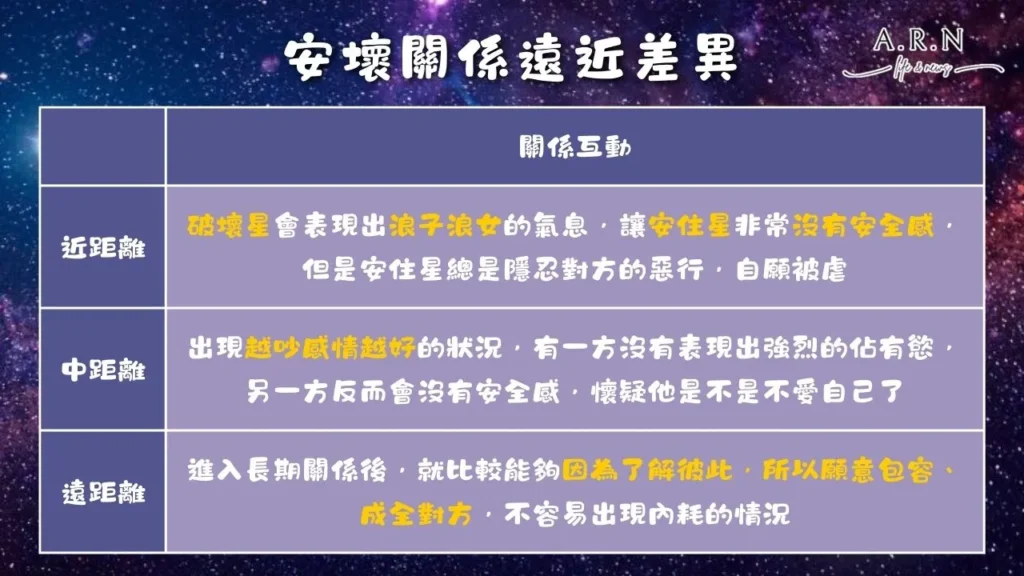 星宿關係