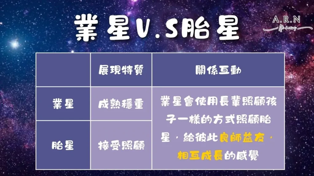 星宿關係