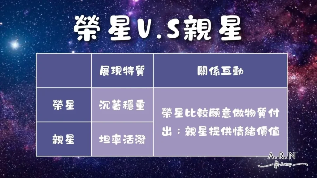 星宿關係