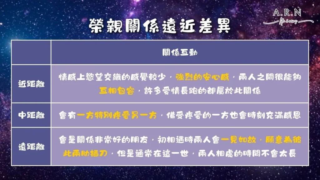 星宿關係