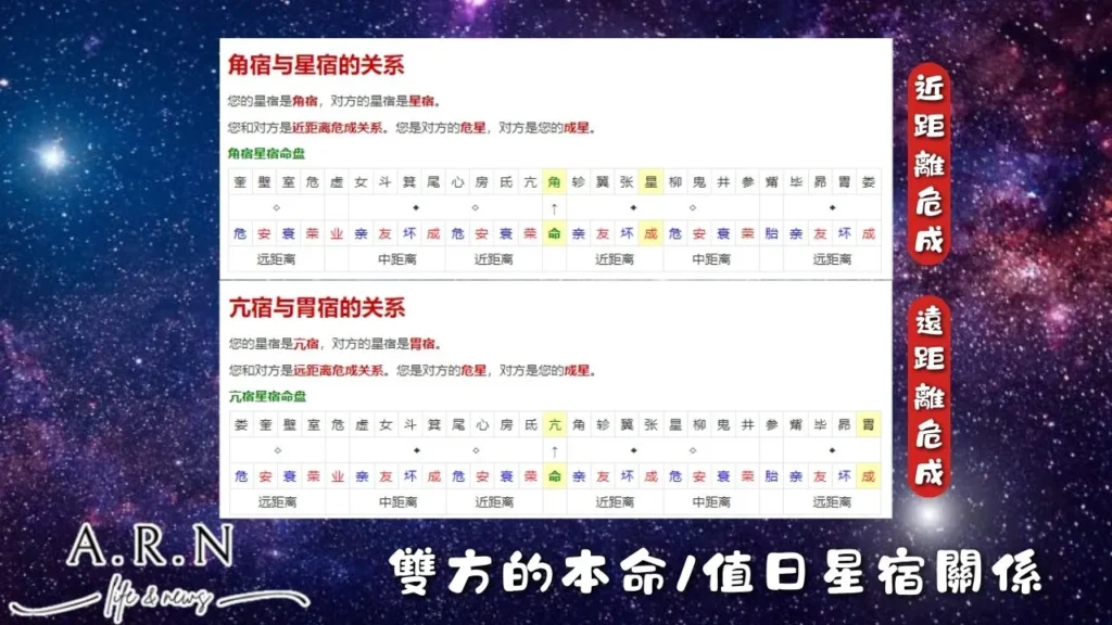 星宿關係怎麼看