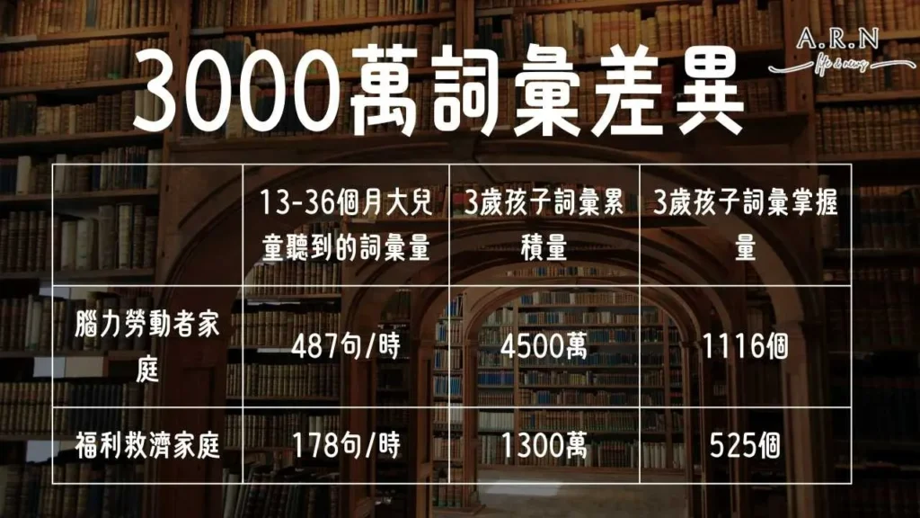 語言刺激