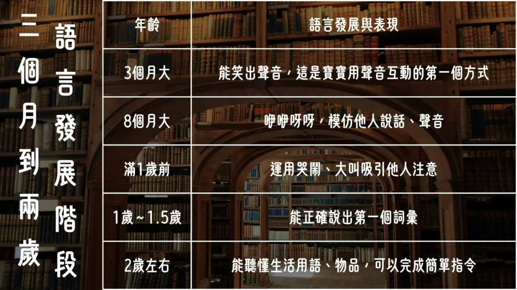 兒童語言發展