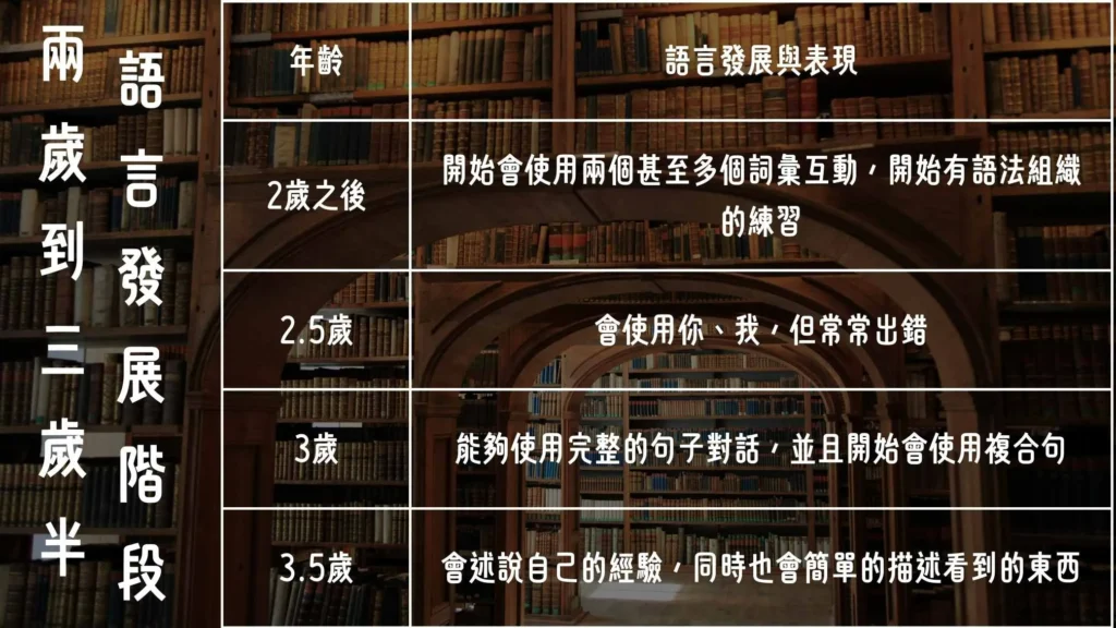 兒童語言發展