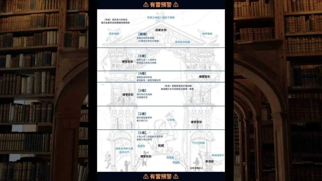 歡迎光臨夢境百貨