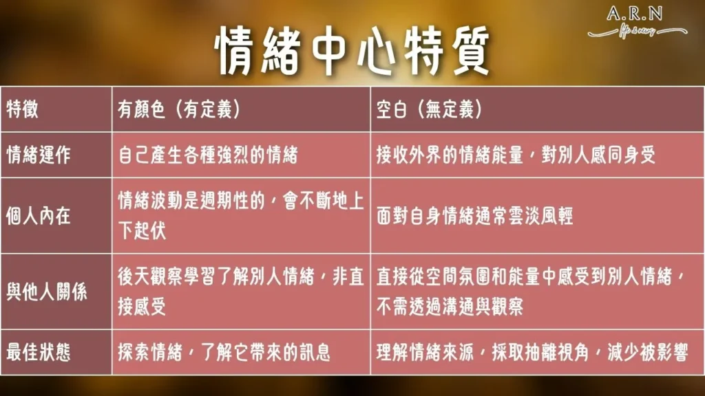 人類圖情緒中心